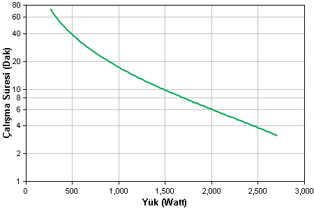 http://www.apc.com/CFIDE/GraphData.cfm?graphCache=wc50&graphID=Images/8728579090104323.png